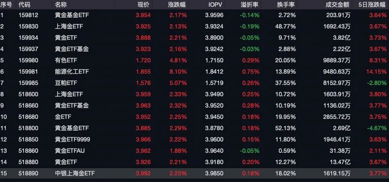 最新国内金价信息与小巷宝藏小店探秘