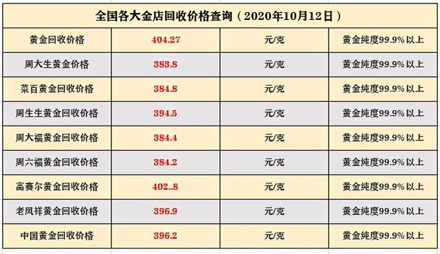 最新国内金价信息与小巷宝藏小店探秘