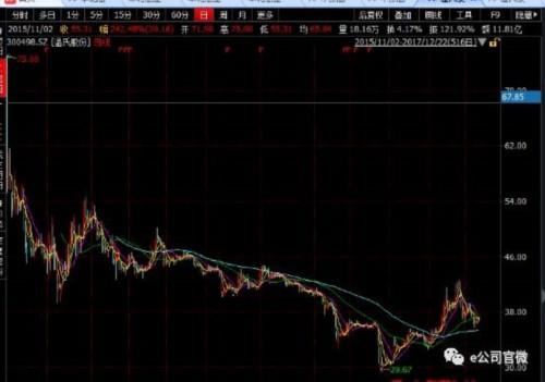 温氏股份股票行情及自然美景探索之旅