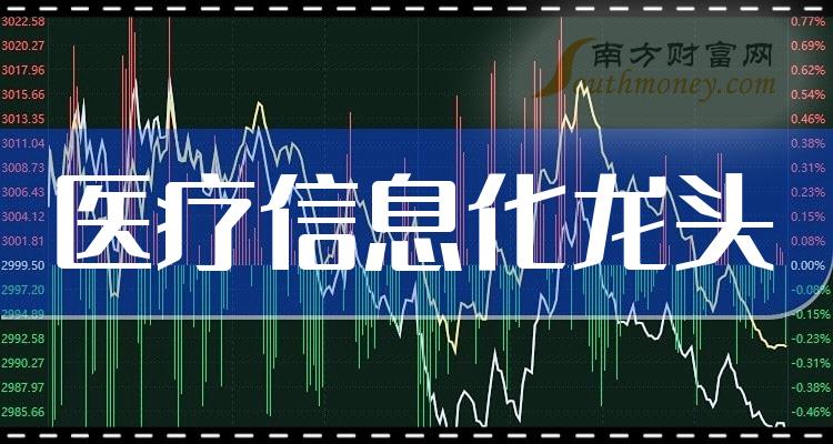 医疗股市行情深度解析与个人观点展望