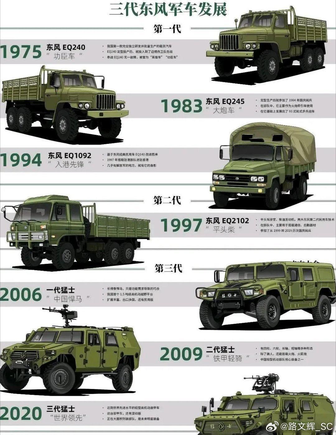 东风新款军车,力量与美学的完美融合,震撼登场!