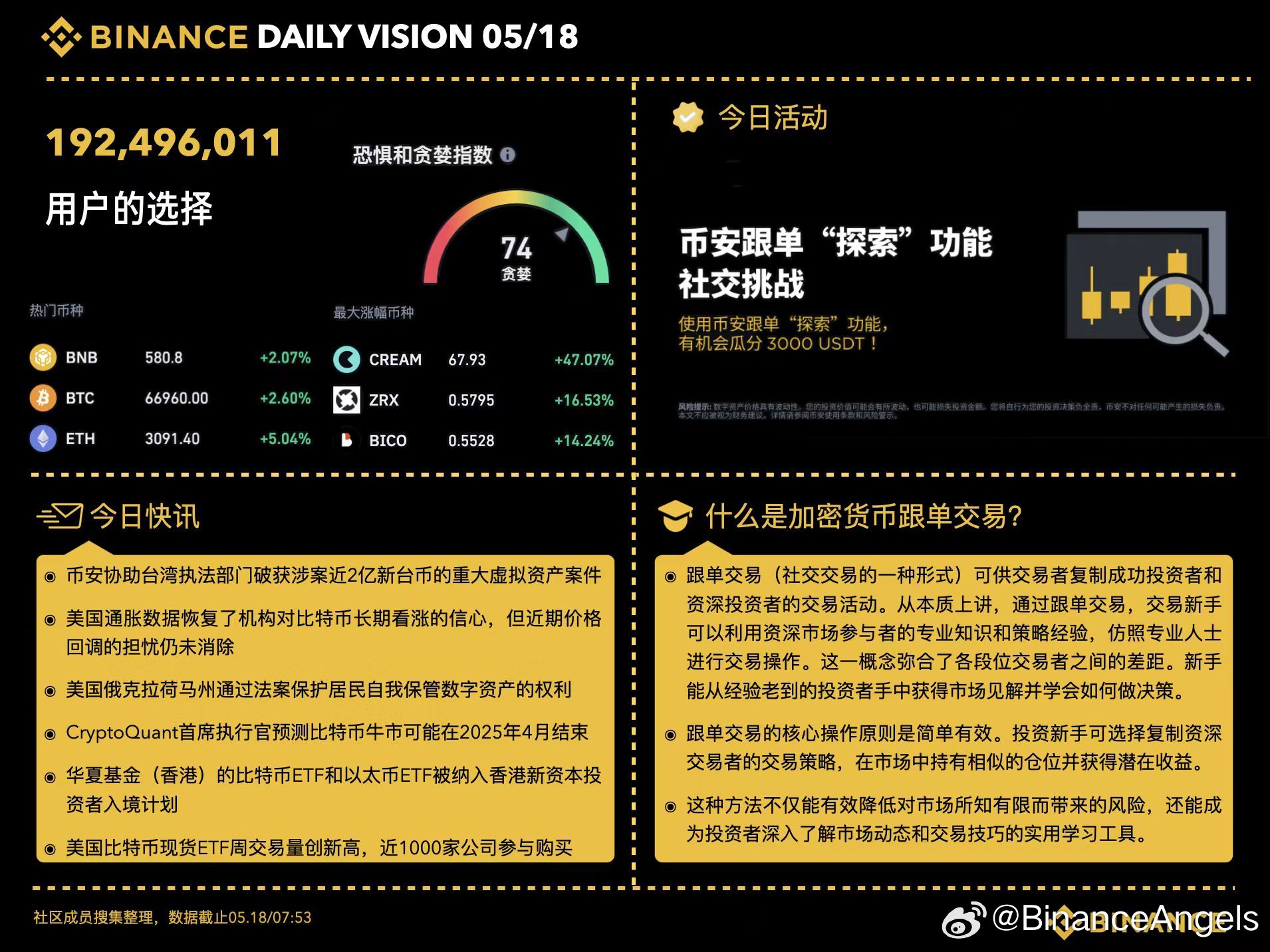 币安行情深度解析,投资指南与趋势展望