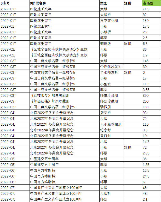 邮票行情深度解析,小巷宝藏揭示行情真相