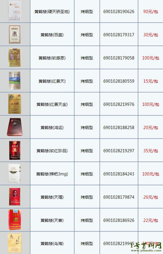 小红书分享黄鹤楼烟价格大全,黄鹤楼烟的市场价值揭秘