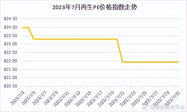 PE价格走势揭秘,科技重塑未来,引领新时代风潮