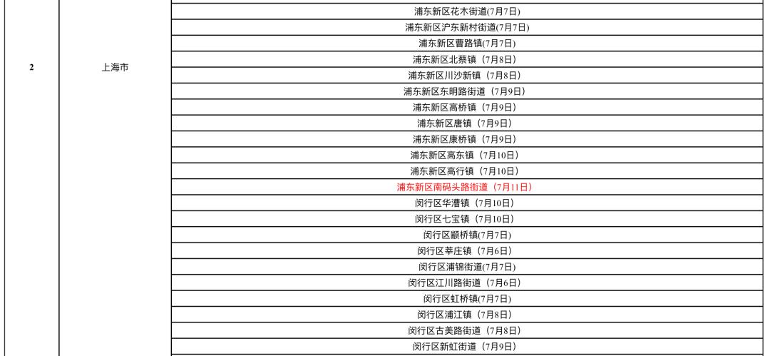 全球疫情最新等级数据概览
