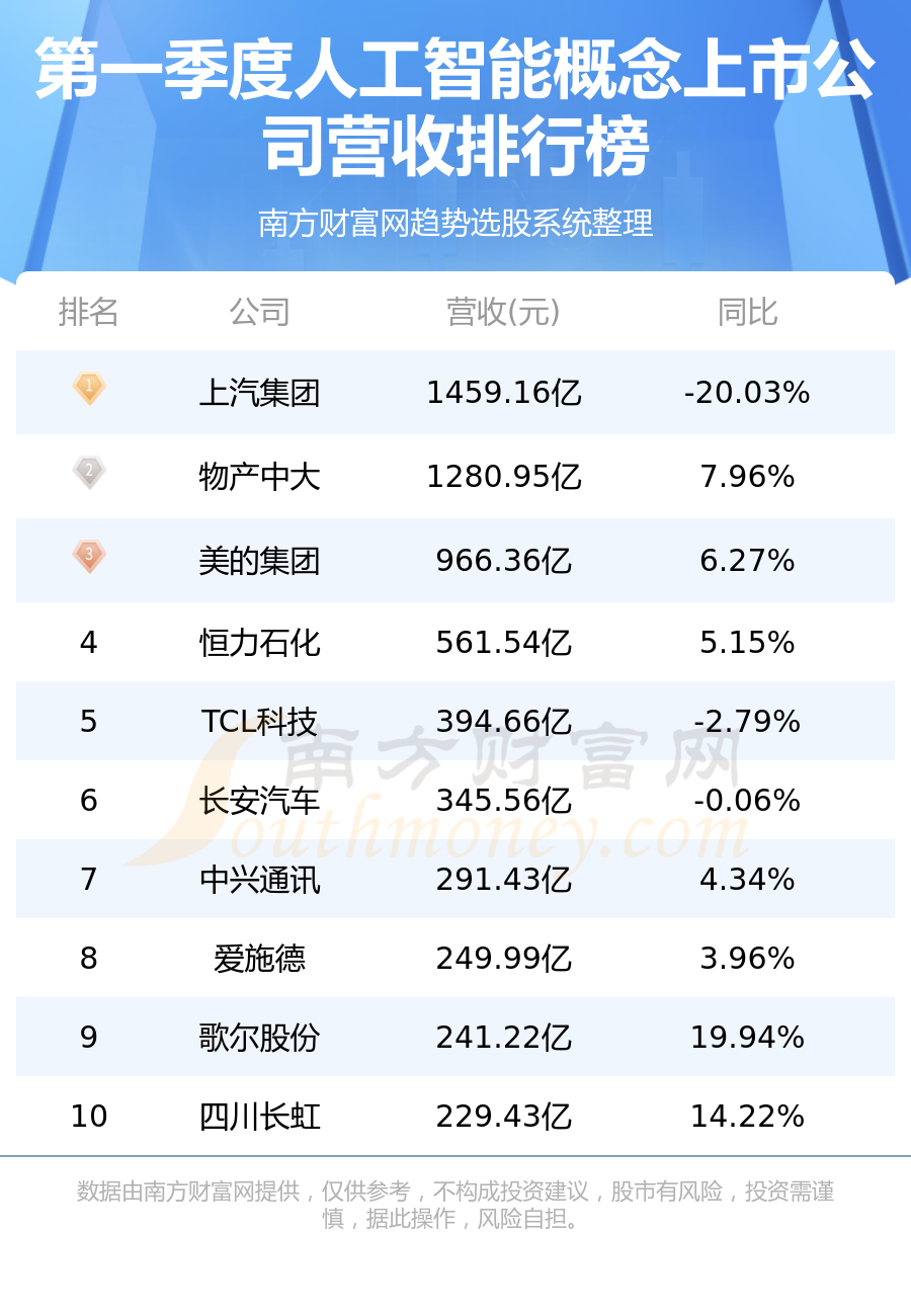 人工智能最强上市公司,心灵与自然的完美融合之旅