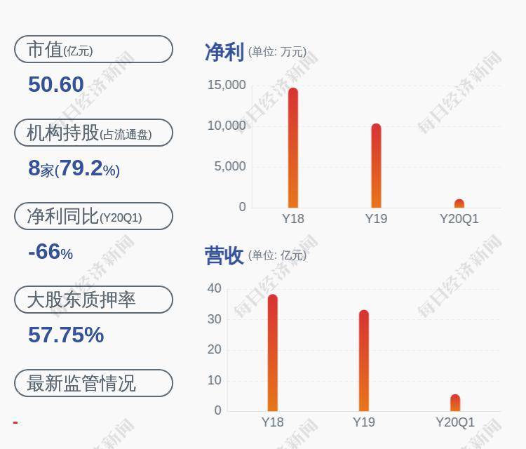 通用股份最新动态更新概况