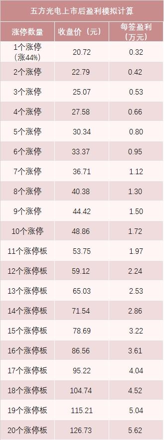 嫩牛五方上市回顾,时间的考量与市场的检验之路