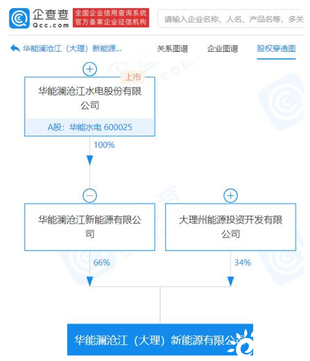 华能水电最新动态,科技驱动创新,引领未来生活改变