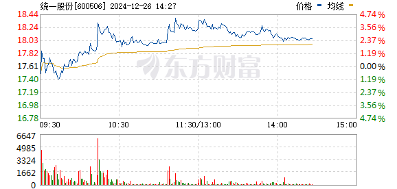 股票600506,投资的机遇与挑战分析