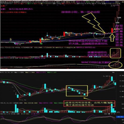 黄金价格走势K线图,解读黄金投资走势的秘密武器
