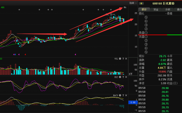 巨化股份，科技引领，股票行情展望未来新篇章