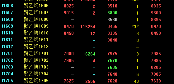 聚乙烯最新价格动态，变化中的学习成就自信之路