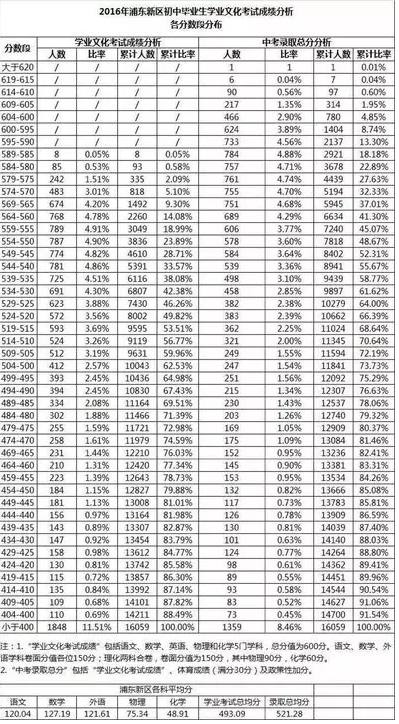 浦东中考最新动态揭秘,乘风破浪,启航梦想之旅!