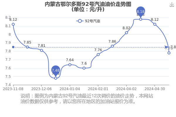 鄂尔多斯汽油价格,科技引领能源变革,智能体验驾驭未来