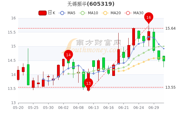 无锡股票,巷弄深处的投资宝藏与特色小店的独特魅力