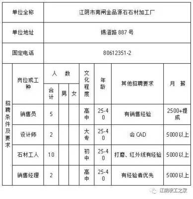 大理石招聘资讯,时代呼唤与行业重塑的力量