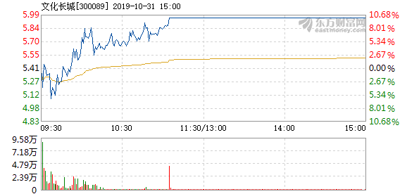 文化长城股票,历史背景、重大事件与地位回顾