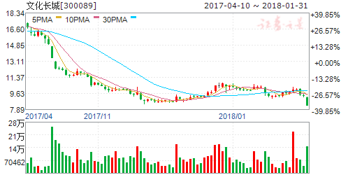 文化长城股票,历史背景、重大事件与地位回顾