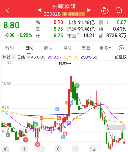 东莞控股股票投资热点及前景展望分析