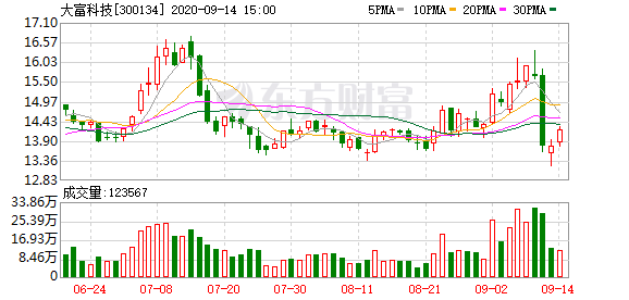 大富科技股票,最新动态与股市之旅的温馨故事