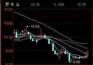 股票投资指南,如何完成股票投资任务与策略选择