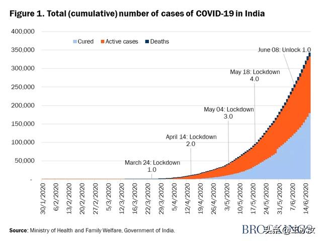 印度疫情最新报告及应对步骤指南