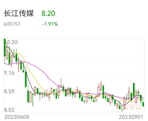科技引领未来,长江传媒股票带你走进智能新纪元——聚焦600757长江传媒股票动态