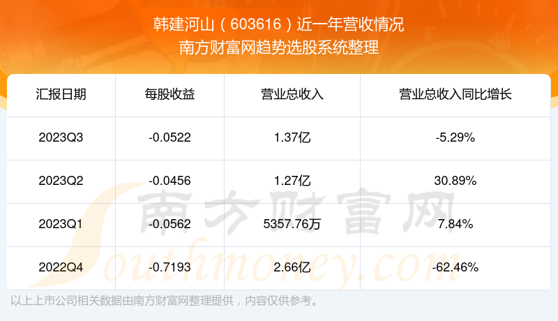 河山管业股票行情,高科技管道产业的未来新星