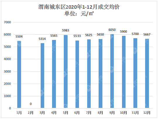 渭南房价实时数据与房地产市场走势深度解读