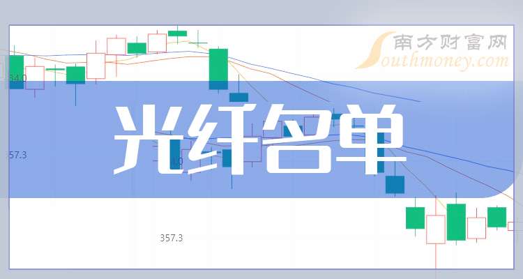 光纤上市公司引领科技新潮流,展现技术领先实力