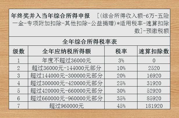 最新个人所得税年终奖政策解读及智能税务时代的高科技产品介绍