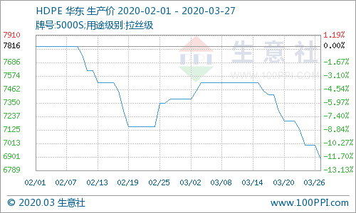 再生PE行情下的探索之旅,内心宁静与自然宝藏的奇妙相遇