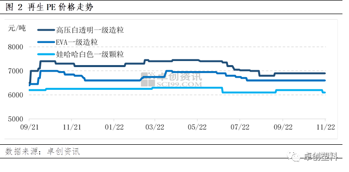 再生PE行情下的探索之旅,内心宁静与自然宝藏的奇妙相遇