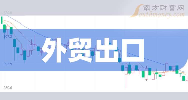 外贸公司上市,背景、历程与地位分析