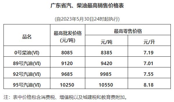 最新成品油价格调整信息及其背后的故事揭秘