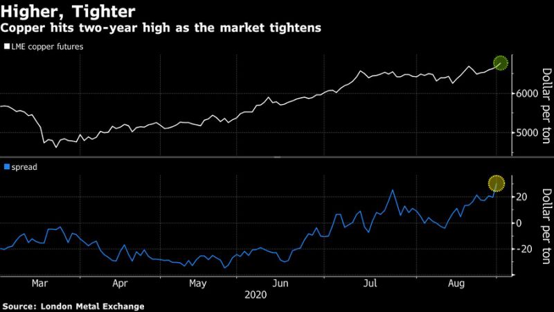 伦敦期货铜行情实时更新,铜市温情日常解析