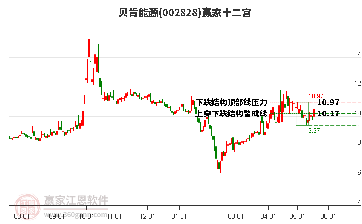 贝肯能源,铸就行业标杆的历程最新消息更新