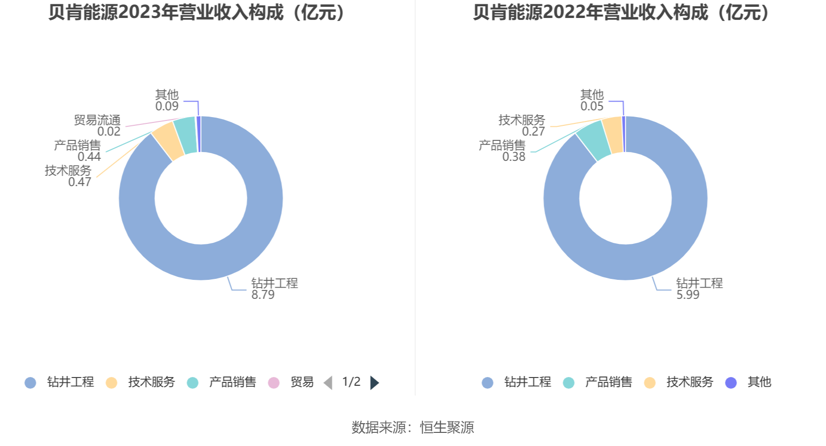 贝肯能源,铸就行业标杆的历程最新消息更新