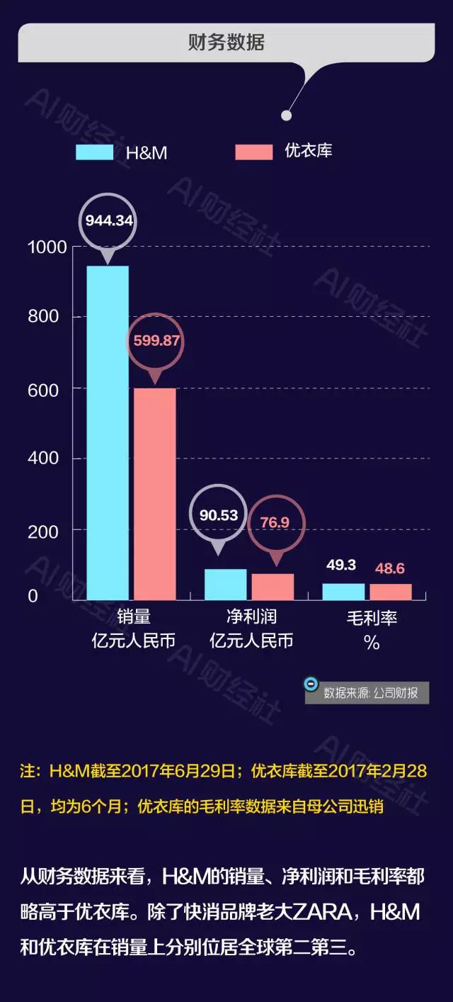 HM最新财报背后的温馨日常故事