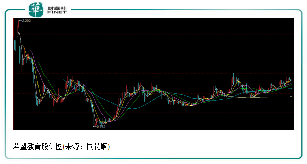 希望教育股票,小巷中的教育宝藏,特色小店的独特魅力之旅