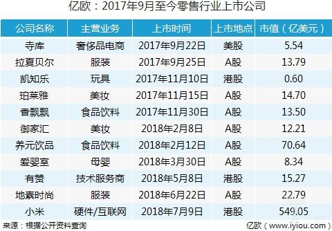 有赞上市纪念日,小杨与他的朋友们的故事传递爱与陪伴