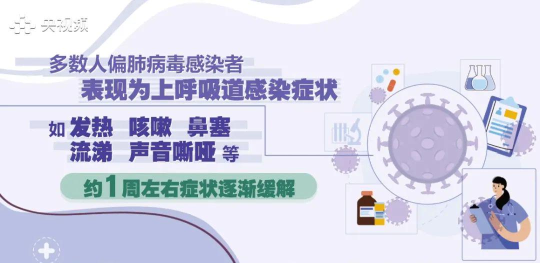 全球病毒最新感染情况实时更新