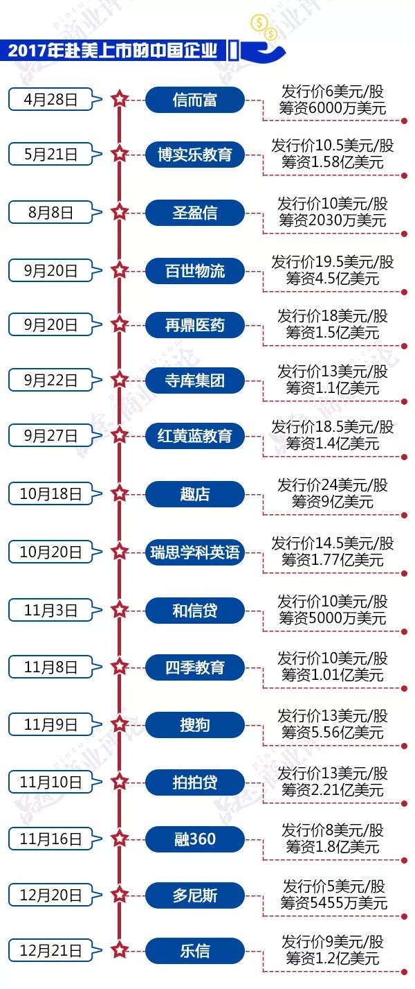 中国赴美上市公司名单背后的观点分析,一览众山小的洞察