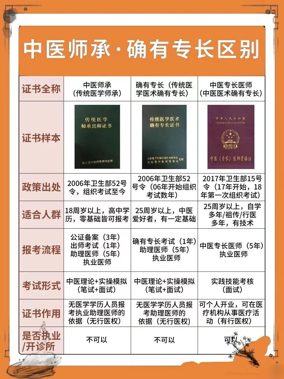 最新医师报考资格,时代选择与医学召唤之路