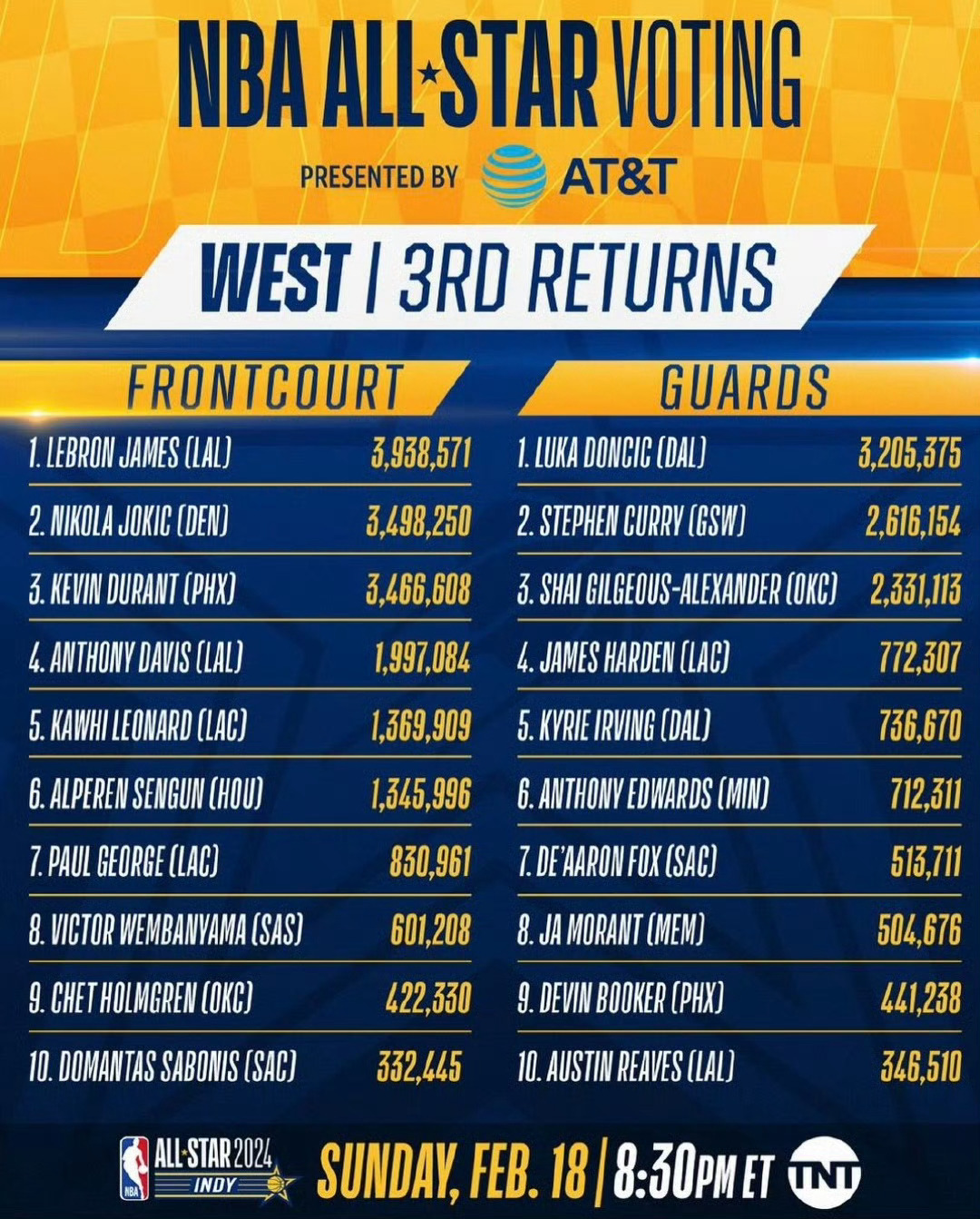 NBA今日最新动态速递