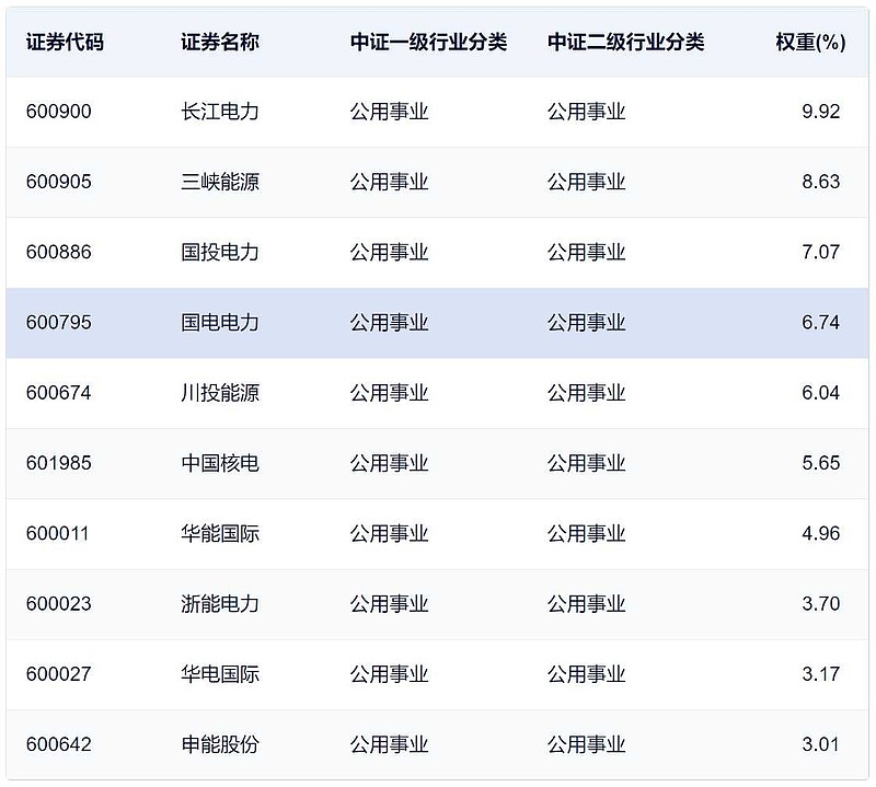 国家电投股票,与自然美景的邂逅之旅