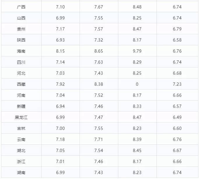 河南今日柴油价格及市场分析与应用科普
