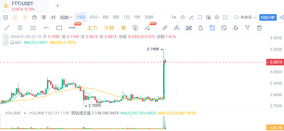 掌握前沿科技,ftxt行情引领科技生活新潮流